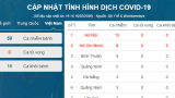 Công bố thêm 2 ca nhiễm Covid-19 tại Hà Nội, cả nước có 59 ca nhiễm