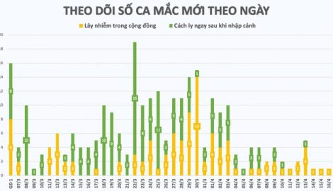 Bệnh nhân 268 mắc Covid-19 trú tại một thôn hẻo lánh ở huyện Đồng Văn