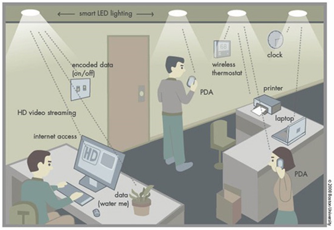 Li-fi dùng ánh sáng LED để truyền tải dữ liệu 
