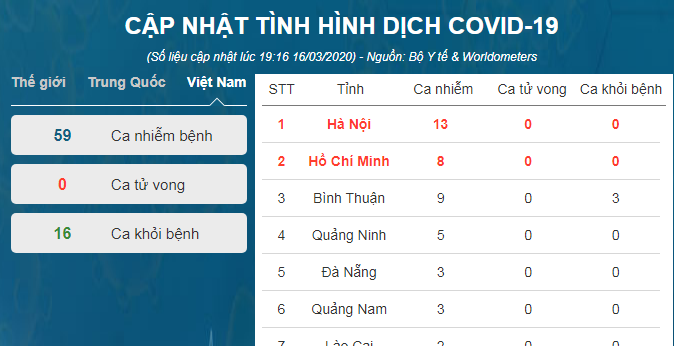 Công bố thêm 2 ca nhiễm Covid-19 tại Hà Nội, cả nước có 59 ca nhiễm