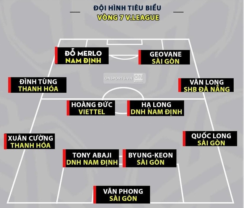 Đội hình tiêu biểu vòng 7 V.League: Bộ 3 cầu thủ Nam Định góp mặt