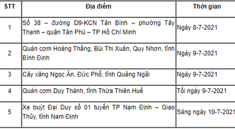 Thông báo khẩn tìm người có liên quan đến chuyến xe khách Đức Nguyện, biển số 18B.01879 xuất phát từ thành phố Hồ Chí Minh về Nam Định