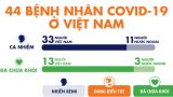 Thêm 5 ca COVID-19 ở Bình Thuận, đều liên quan bệnh nhân thứ 34
