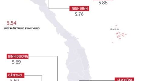 Nam Định đứng đầu cả nước về điểm thi THPT quốc gia 2017