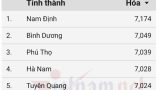 Nam Định đứng đầu cả nước về điểm trung bình môn Hóa