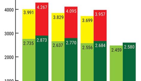 Giá điện tăng hơn 6%, doanh nghiệp nặng gánh