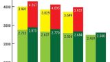 Giá điện tăng hơn 6%, doanh nghiệp nặng gánh