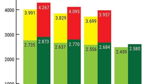 Giá điện tăng hơn 6%, doanh nghiệp nặng gánh