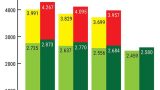 Giá điện tăng hơn 6%, doanh nghiệp nặng gánh