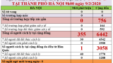 Hà Nội có thêm 355 người cách ly tại cộng đồng
