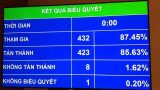 Chưa thông qua Luật đặc khu, Quốc hội kêu gọi nhân dân bình tĩnh