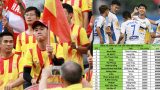Nam Định, HAGL ‘vô đối’ về lượng CĐV tại V.League 2018
