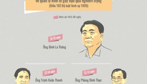 Toàn cảnh bản án dành cho ông Đinh La Thăng và 21 đồng phạm