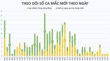 Bệnh nhân 268 mắc Covid-19 trú tại một thôn hẻo lánh ở huyện Đồng Văn