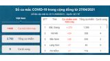 Phát hiện 375 ca dương tính với SARS-CoV-2 tại Bắc Giang: Tỷ lệ F1 âm tính thành dương tính rất cao