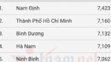 10 địa phương có điểm trung bình môn Toán cao nhất năm 2021 Nam Định Giữ Top 1