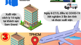 TPHCM cách ly 50 người tiếp xúc với bệnh nhân 22 tái dương tính SARS-CoV-2